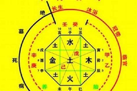 土重的人|八字土多怎么化解 八字土多的人要注意什么